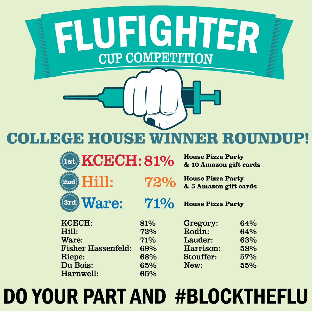 Flu Fighter Cup Competition infographic -- information reproduced in text below